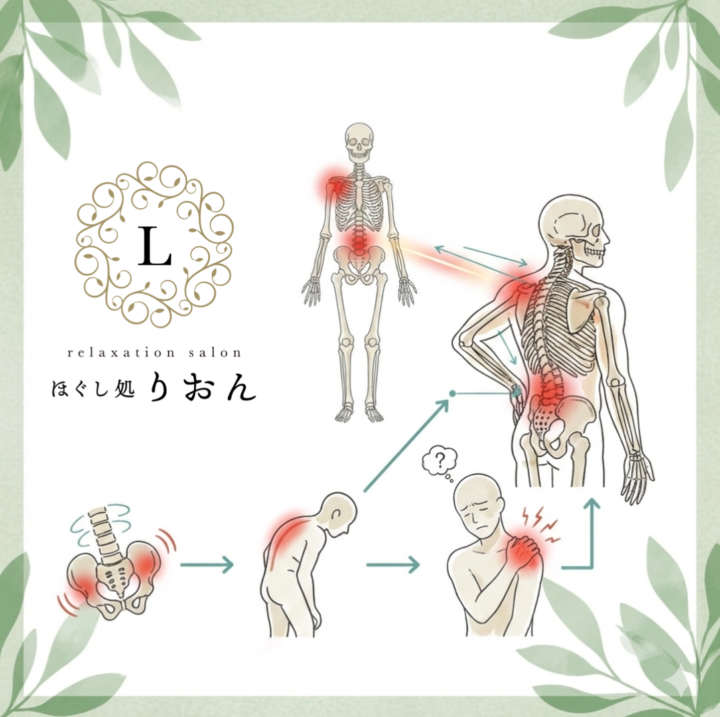 マッサージの新常識|肩こりと腰痛はつながっているの画像