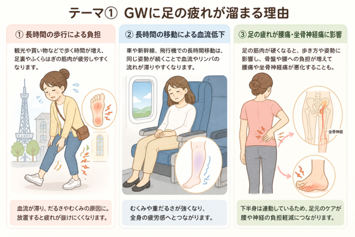 GW疲れに足ツボマッサージの画像